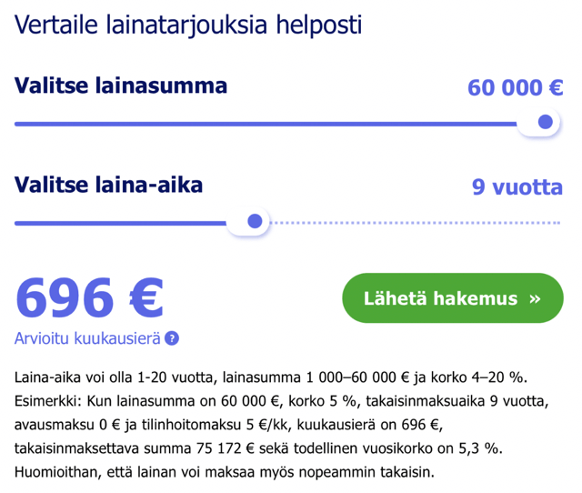 Sortter vertaile lainatarjouksia helposti