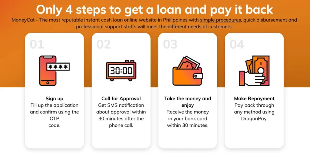 Moneycat.ph 4 steps to get loan